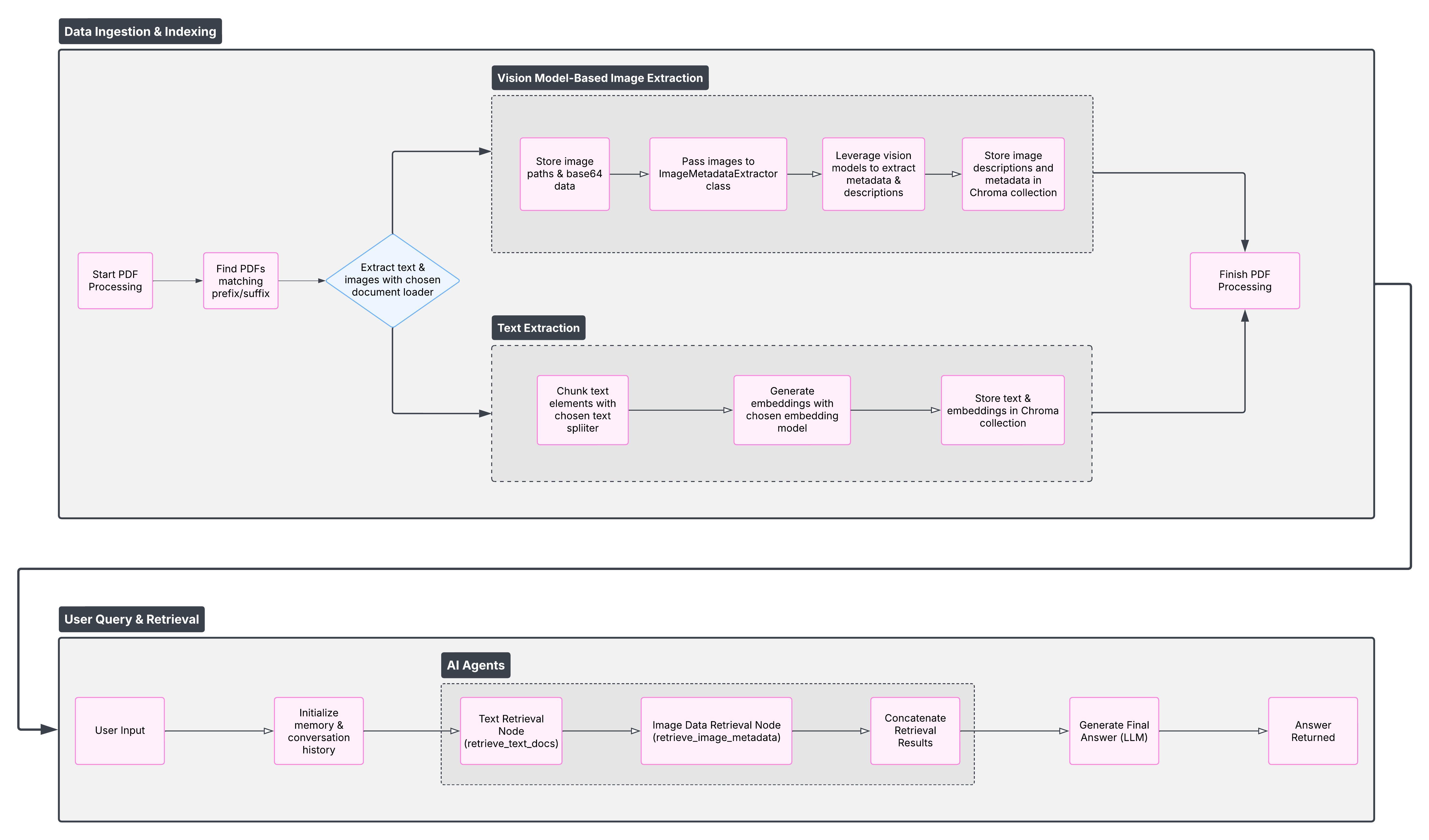 Vision Processing Pipeline