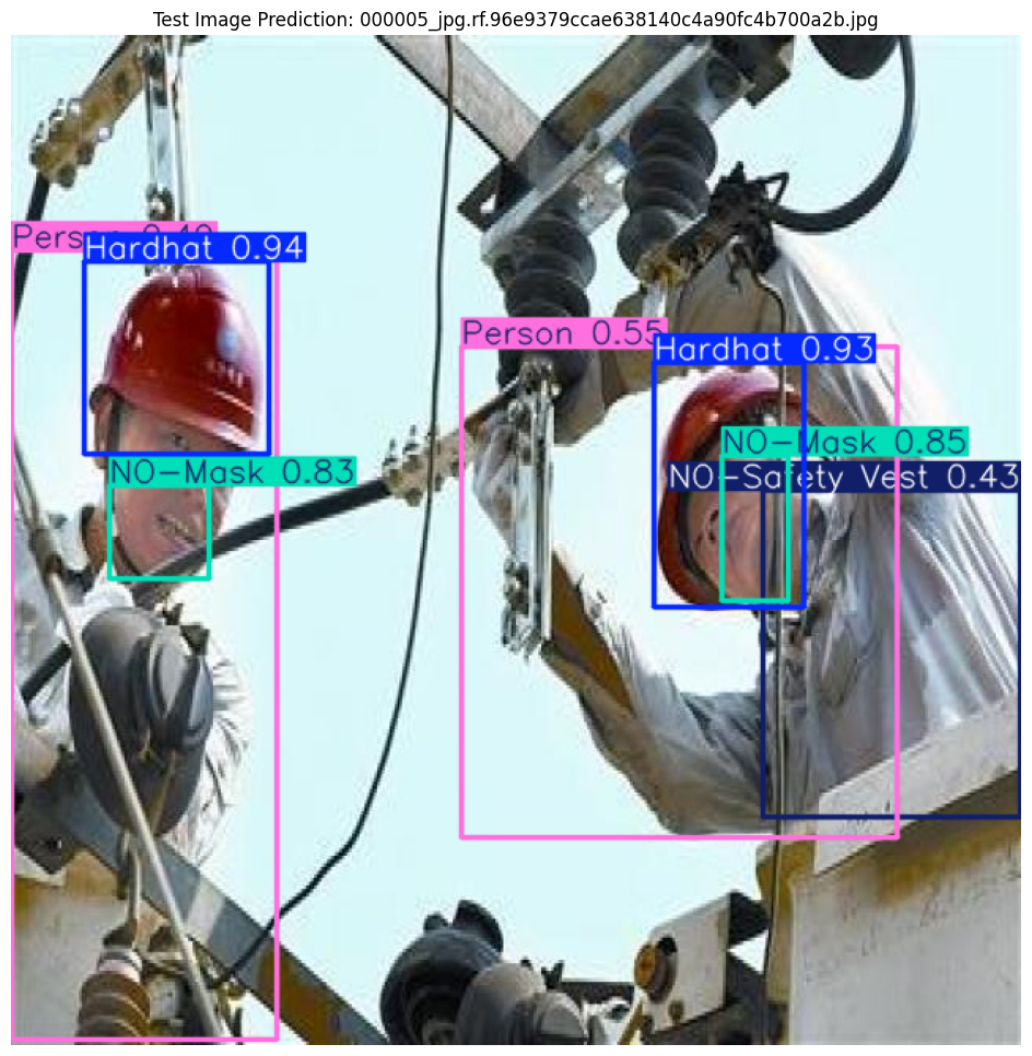 YOLOv9 Detection Pipeline
