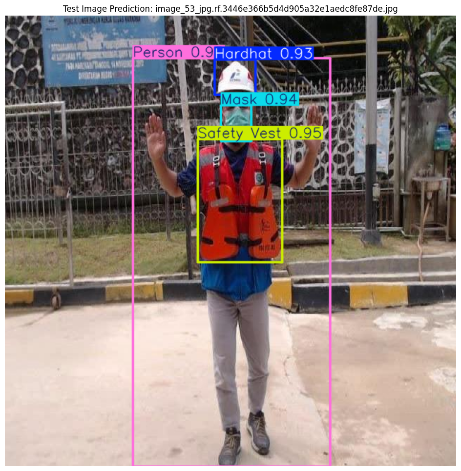 Computer Vision Safety System